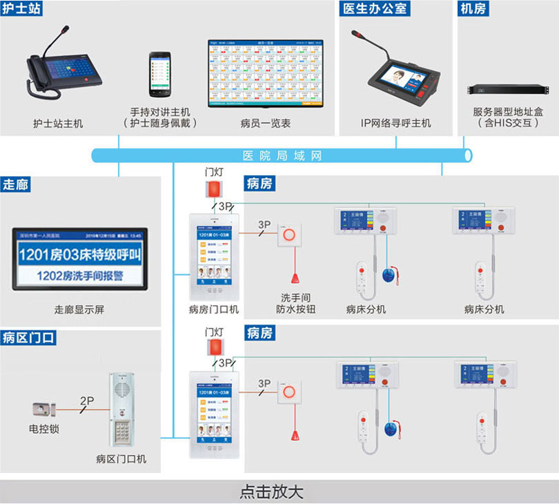 病房護理對講系統(tǒng)（半數(shù)字）連線圖